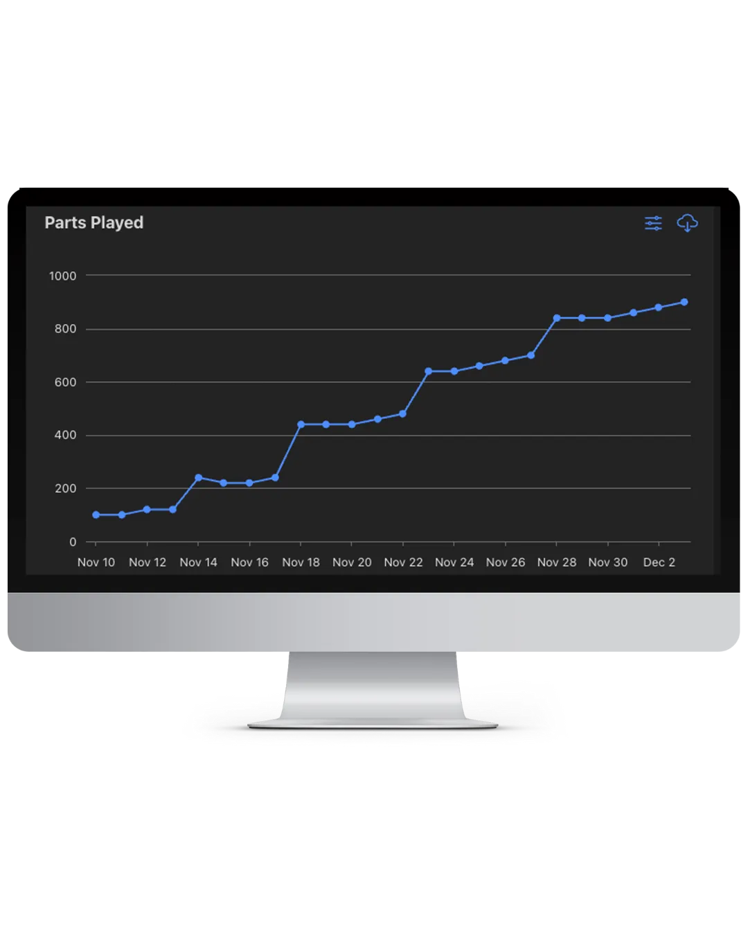 Full-screen Beacon production charts on a desktop monitor