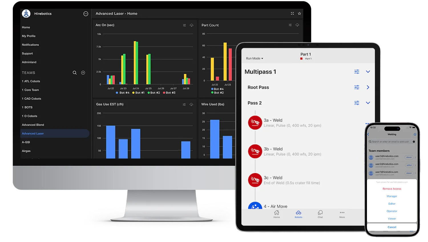 Beacon dashboards on desktop, tablet, and phone